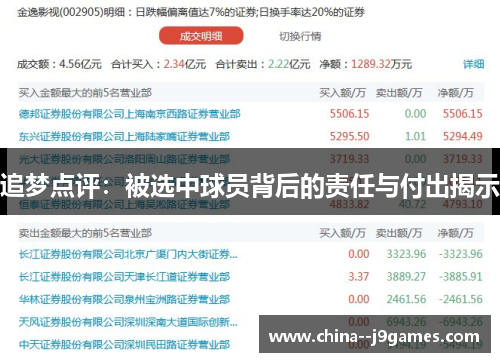 追梦点评:被选中球员背后的责任与付出揭示 追梦点评:被选中球员背后的责任与付出揭示