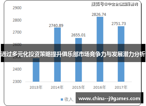 通过多元化投资策略提升俱乐部市场竞争力与发展潜力分析 通过多元化投资策略提升俱乐部市场竞争力与发展潜力分析