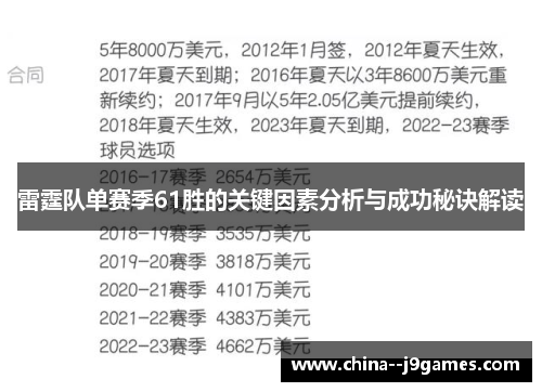 雷霆队单赛季61胜的关键因素分析与成功秘诀解读 雷霆队单赛季61胜的关键因素分析与成功秘诀解读